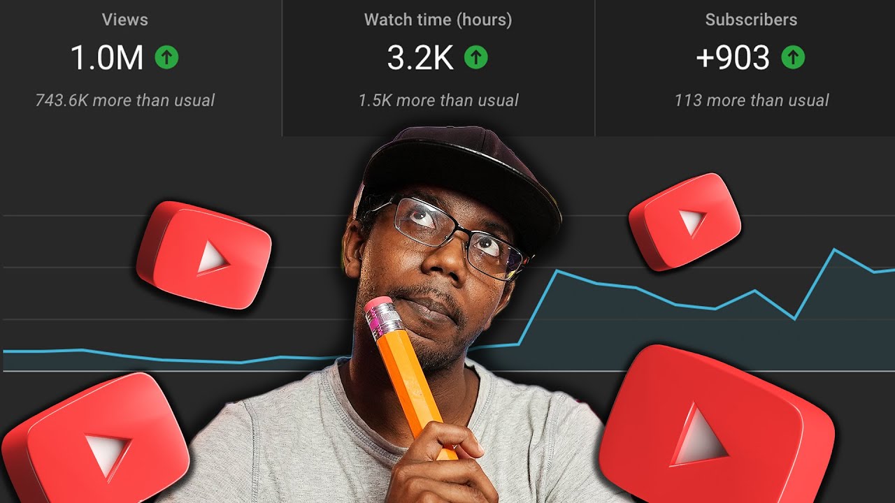 If I Was STARTING a YouTube Channel in 2025, I Would Do THIS! 2 If I Was STARTING a YouTube Channel in 2025, I Would Do THIS! 2