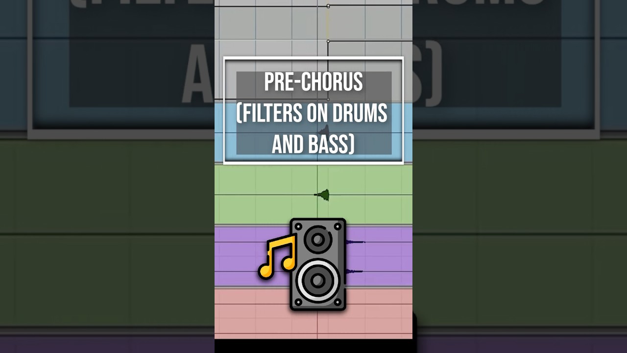 Creating Impact In Choruses 2